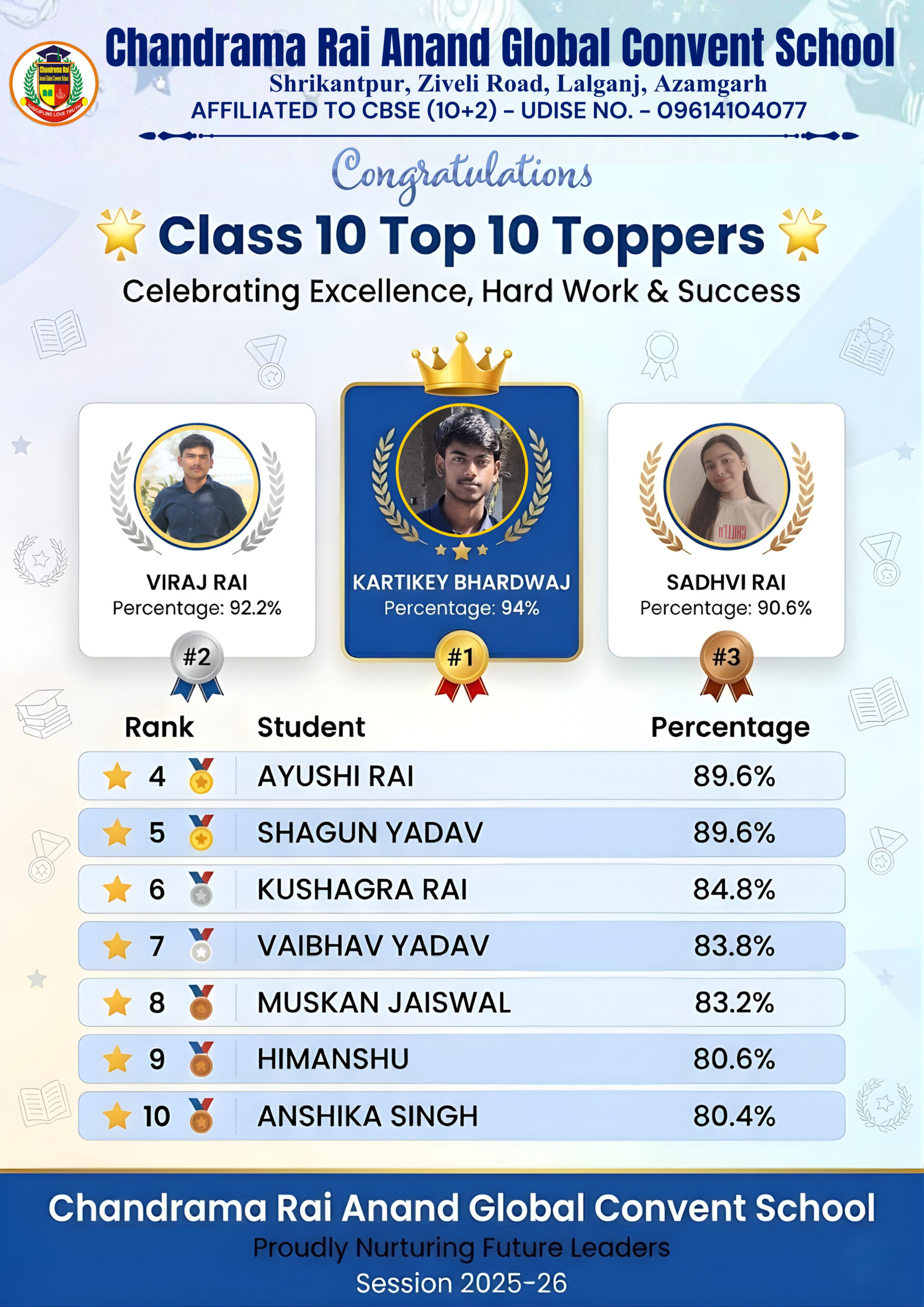 chandrama rai anand global convent school